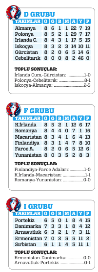 Hollanda önünde destan yazan A Milli Takım, Euro 2016 finalleri için söz verdi